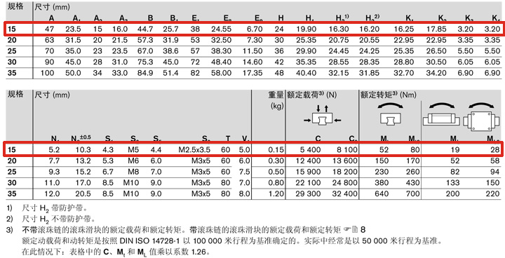 REXROTH-R166511422--參數圖.jpg