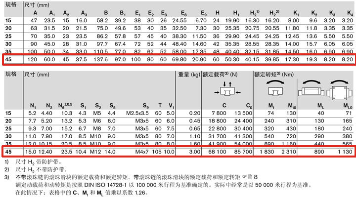 REXROTH-R165142420--參數圖.jpg