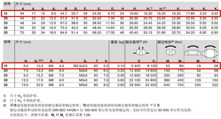 REXROTH-R166619322--參數圖.jpg