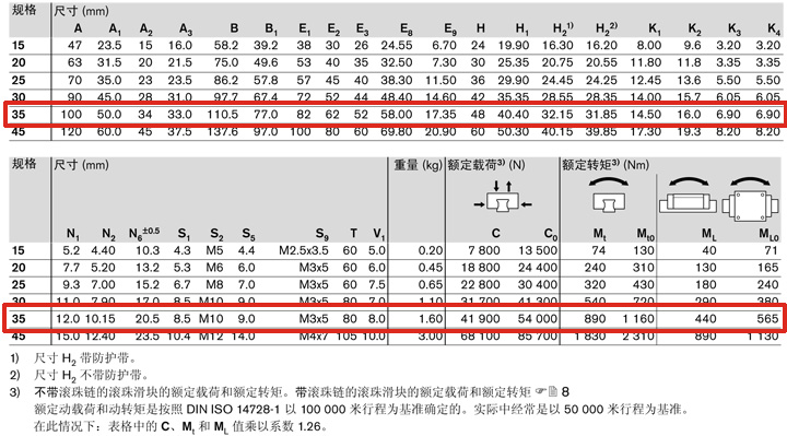 REXROTH-R165131422--參數圖.jpg