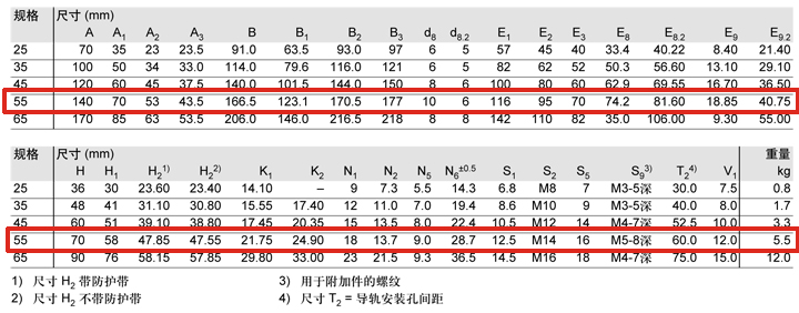 REXROTH-R18515232X--參數圖.jpg