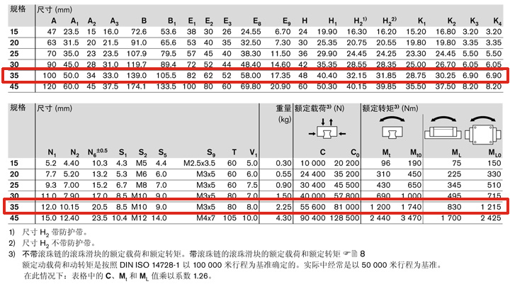 REXROTH-R165333220--參數圖.jpg
