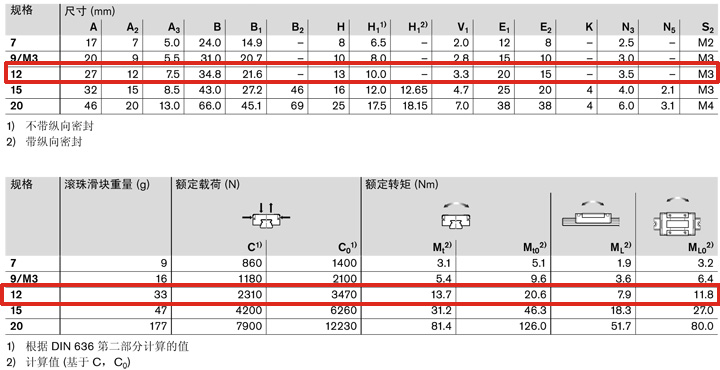 REXROTH-R044229401--參數圖.jpg