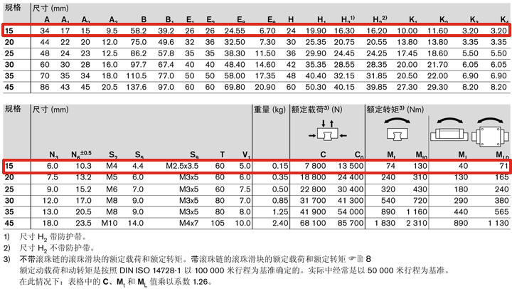 REXROTH-R162219422--參數圖.JPG