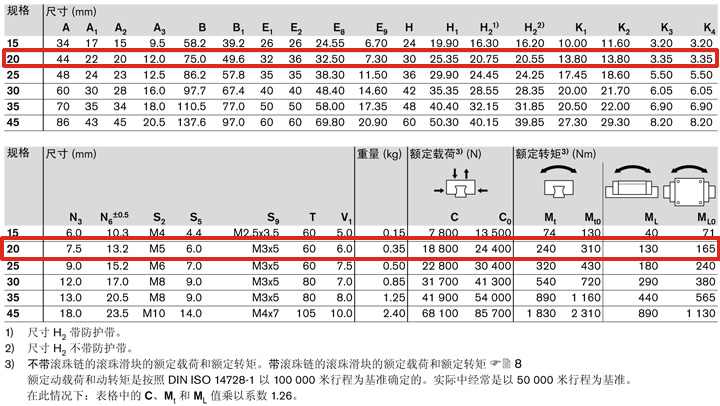 REXROTH-R162281322--參數圖.JPG