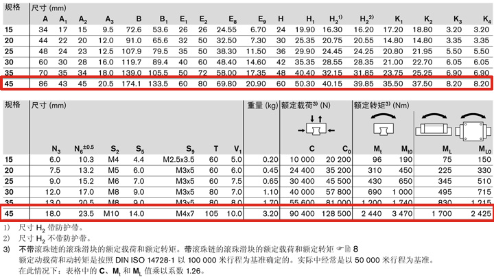 REXROTH-R162341422--參數圖.jpg
