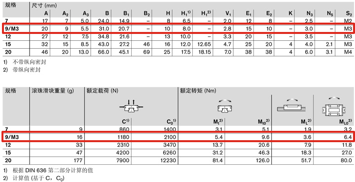 REXROTH-R044289301--參數圖.jpg