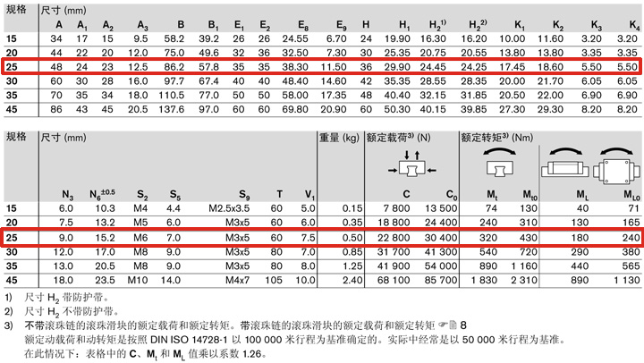 REXROTH-R162221322--參數圖.JPG