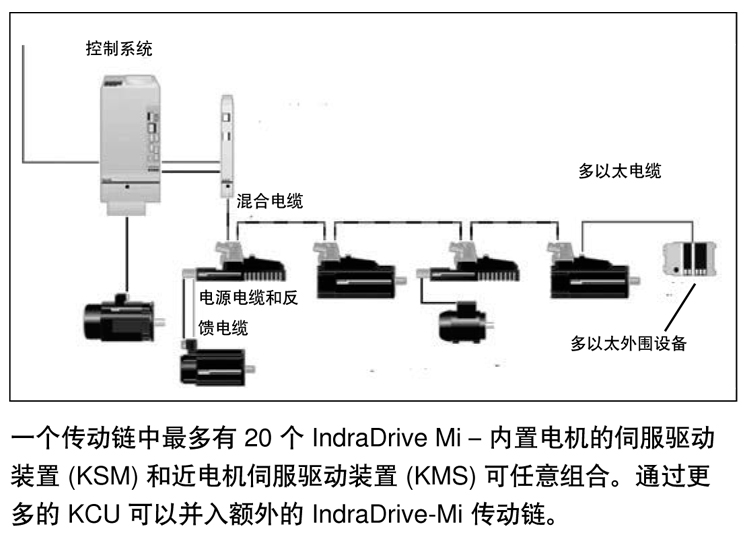 電動缸EMC